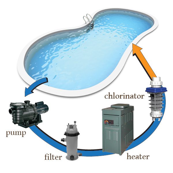 Swimming Pool Filtration: Unveiling the Secrets
